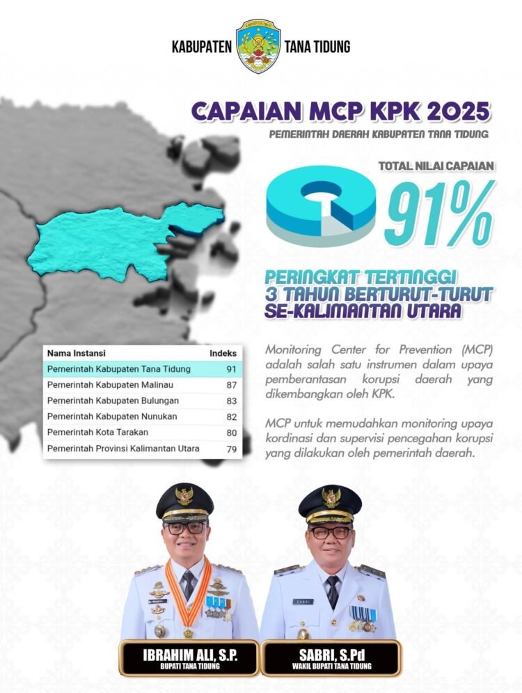Tana Tidung Raih 91 Persen Indeks MCP KPK 2025, Tertinggi di Kaltara