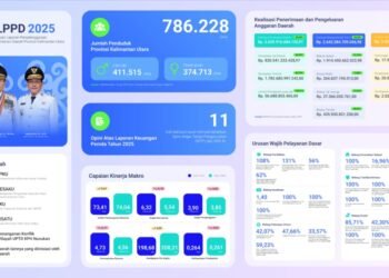Kinerja Positif Pemerintah Provinsi Kalimantan Utara Tahun 2025 Tunjukkan Tren Pembangunan Meningkat