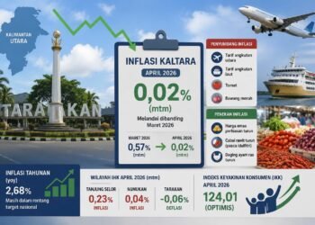 Inflasi Kaltara Melandai pada April 2026, Optimisme Konsumen Tetap Tinggi