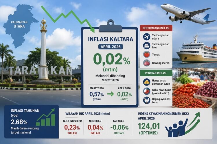 Inflasi Kaltara Melandai pada April 2026, Optimisme Konsumen Tetap Tinggi