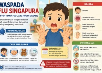 Flu Singapura Mudah Menular, Dinkes Tekankan Kebersihan Lingkungan