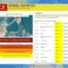 Gempa M7,7 di Filipina Picu Peringatan Tsunami, Pesisir Kaltara Berstatus Waspada