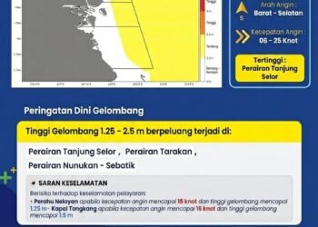 BMKG Tarakan Peringatkan Gelombang Hingga 2,5 Meter di Perairan Kaltara
