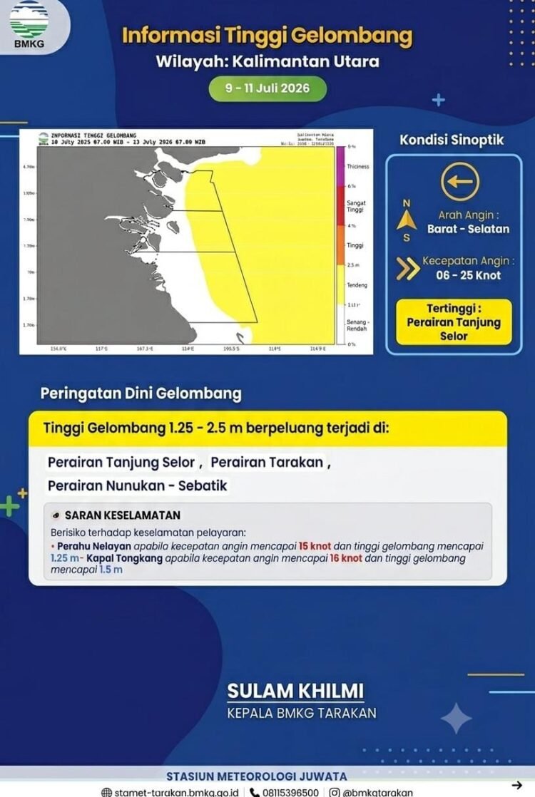 BMKG Tarakan Peringatkan Gelombang Hingga 2,5 Meter di Perairan Kaltara