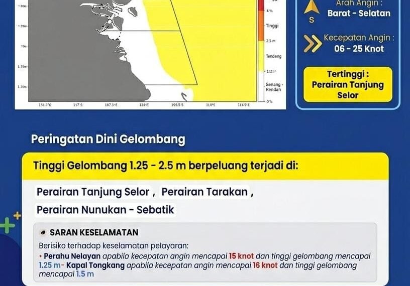 BMKG Tarakan Peringatkan Gelombang Hingga 2,5 Meter di Perairan Kaltara