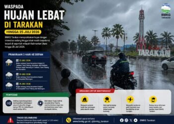 Gelombang Kelvin Picu Potensi Hujan Lebat di Kaltara hingga 25 Juli