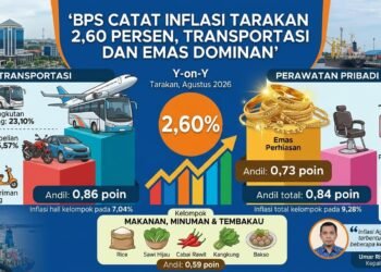 BPS Catat Inflasi Tarakan 2,60 Persen, Transportasi dan Emas Dominan