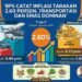 BPS Catat Inflasi Tarakan 2,60 Persen, Transportasi dan Emas Dominan