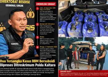 Dua Tersangka Penyalahgunaan BBM Bersubsidi Diproses Polda Kaltara