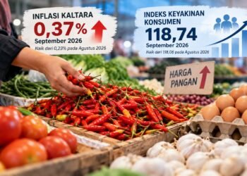 Inflasi Kaltara Naik 0,37 Persen, Keyakinan Konsumen Masih Optimistis